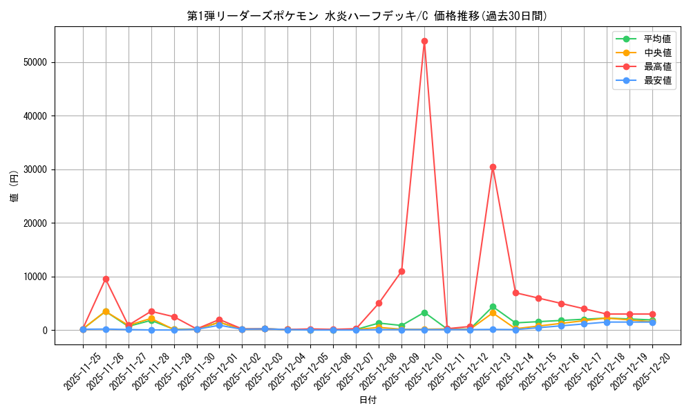 series_60991_rarity_65214_graph