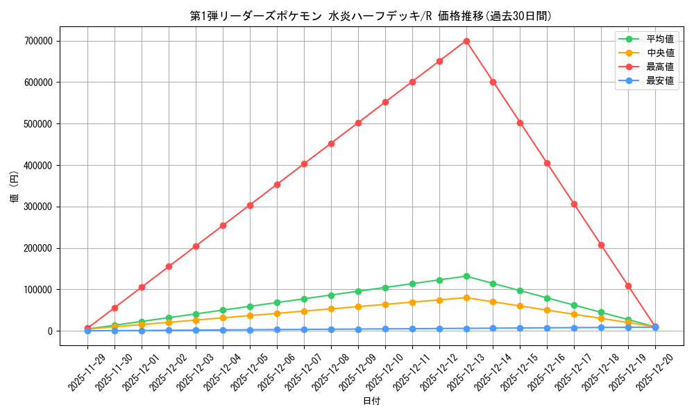 series_60991_rarity_65216_graph