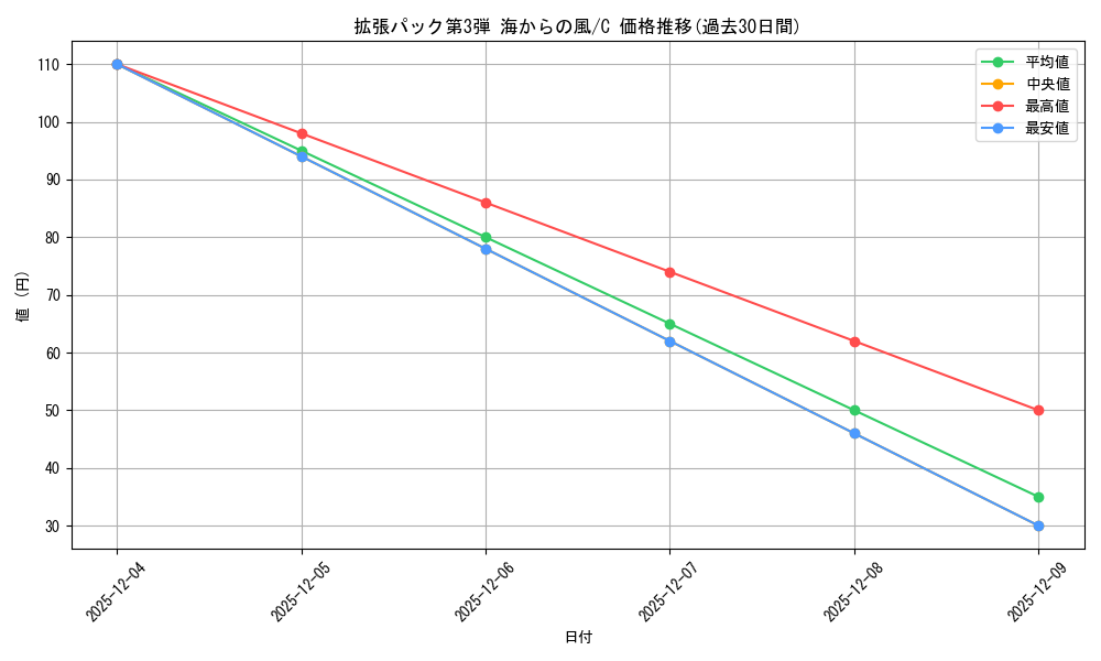 series_60997_rarity_65214_graph