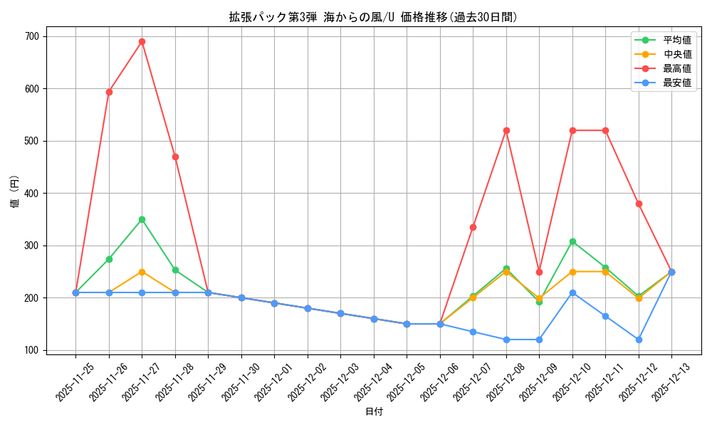series_60997_rarity_65215_graph