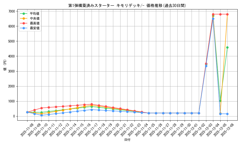 series_61002_rarity_95225_graph
