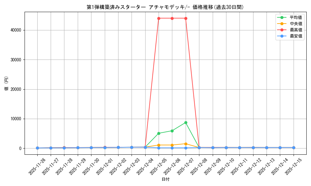series_61003_rarity_95225_graph