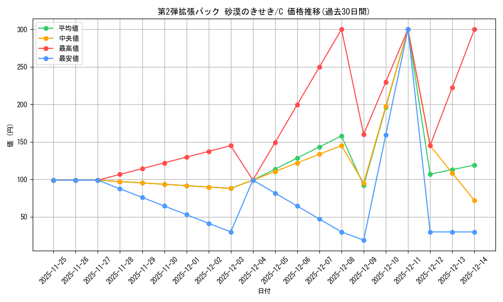 series_61005_rarity_65214_graph