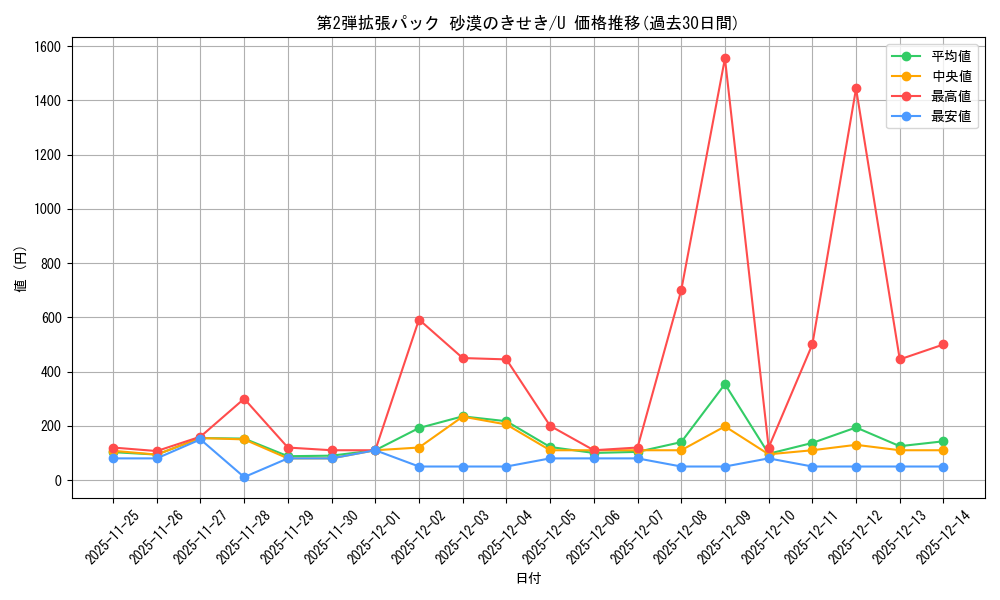 series_61005_rarity_65215_graph