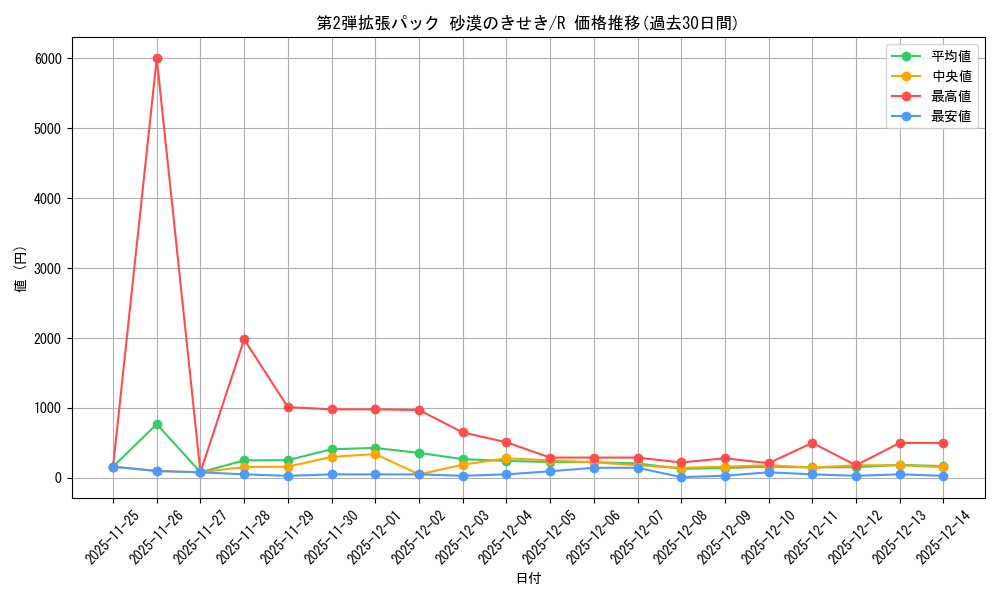series_61005_rarity_65216_graph