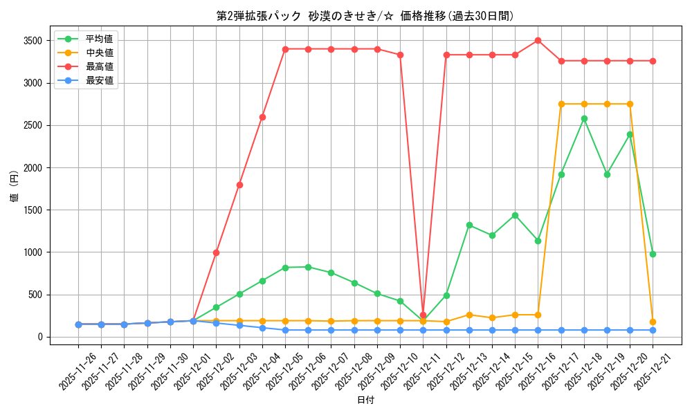 series_61005_rarity_65569_graph