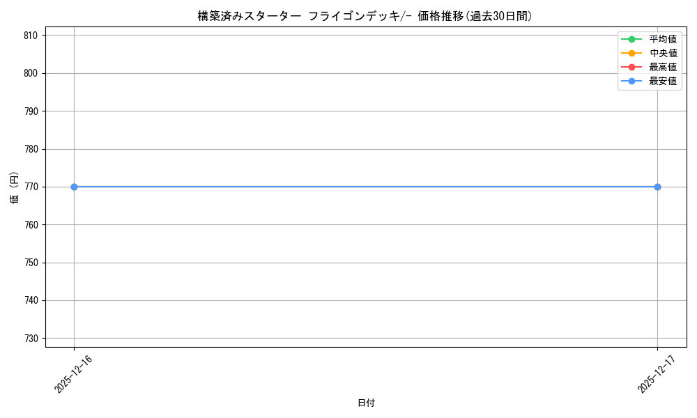 series_61007_rarity_95225_graph