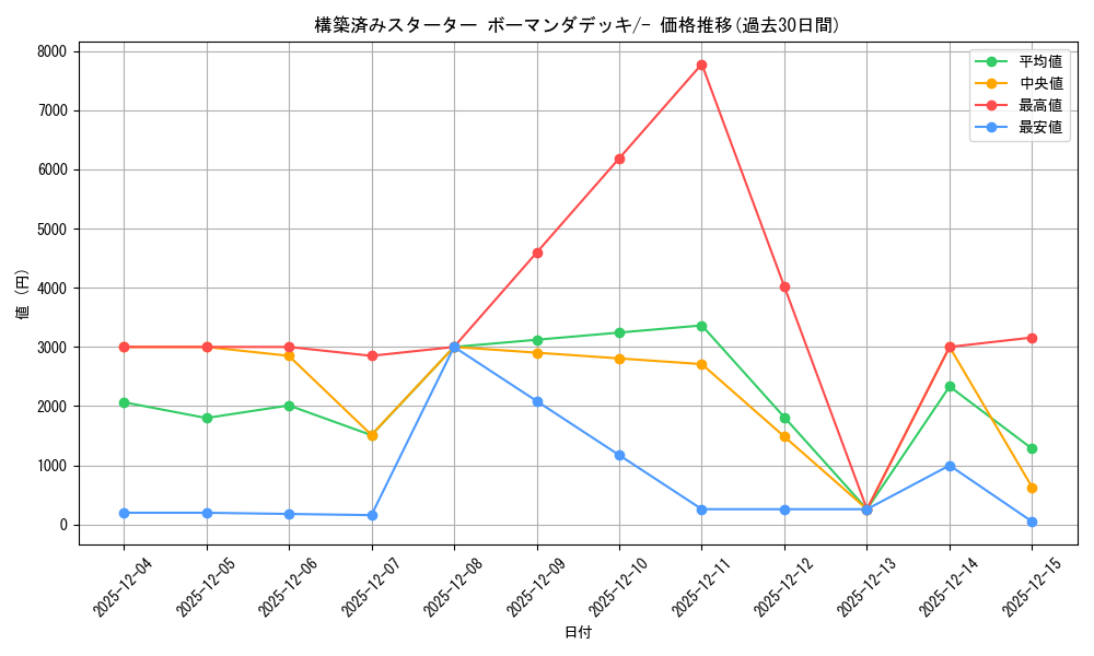 series_61008_rarity_95225_graph