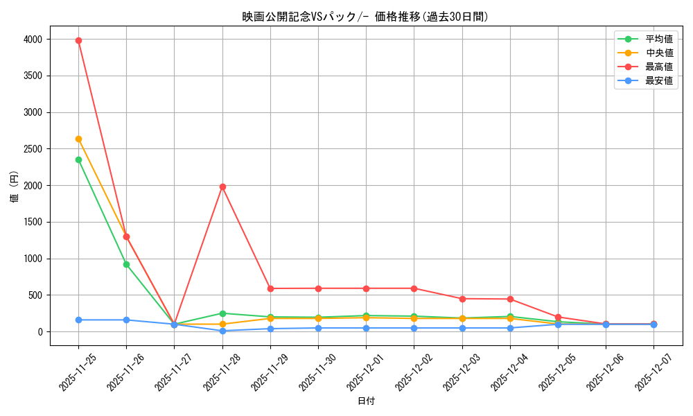 series_61009_rarity_95225_graph
