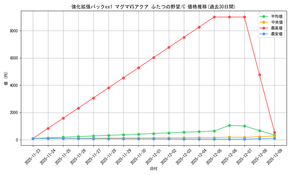 series_61010_rarity_65214_graph