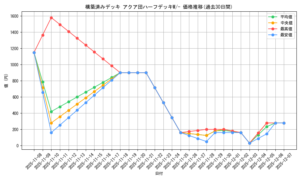 series_61012_rarity_95225_graph