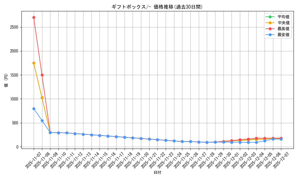 series_61013_rarity_95225_graph