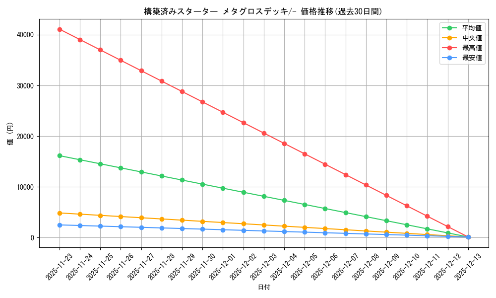 series_61015_rarity_95225_graph