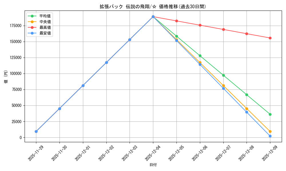 series_61019_rarity_65569_graph