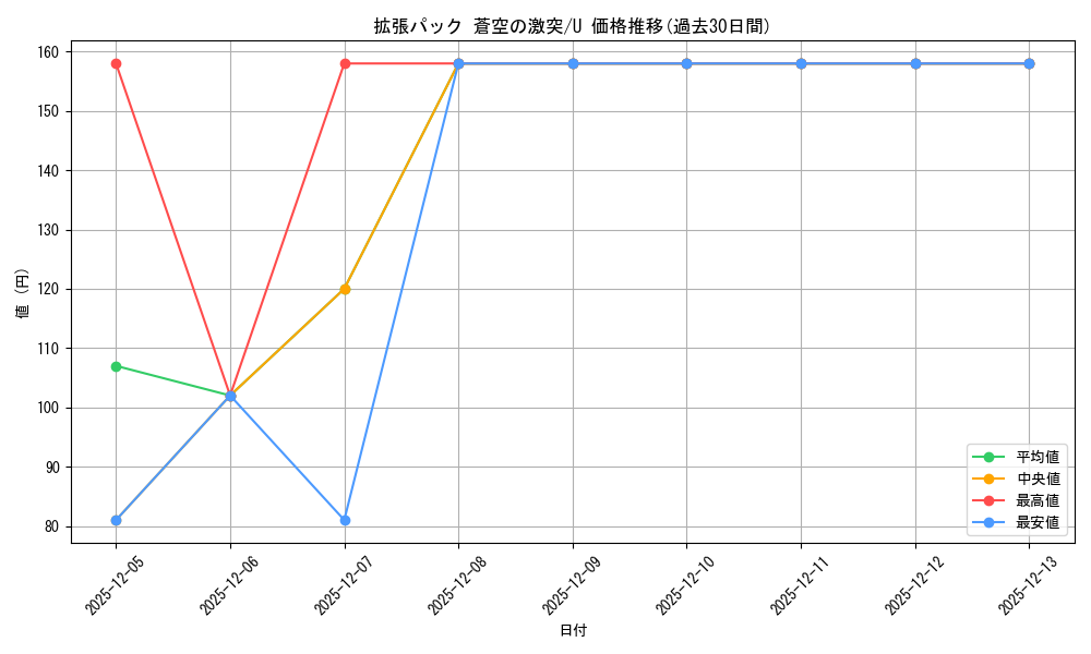 series_61020_rarity_65215_graph