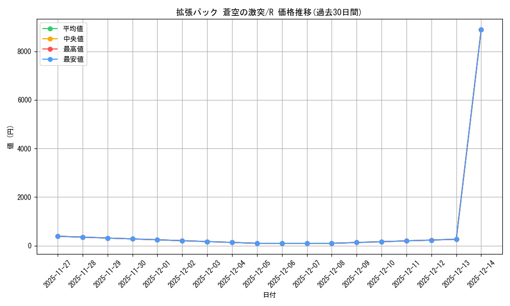 series_61020_rarity_65216_graph