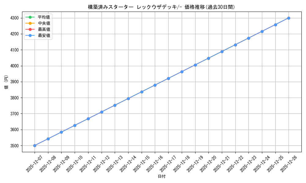 series_61022_rarity_95225_graph