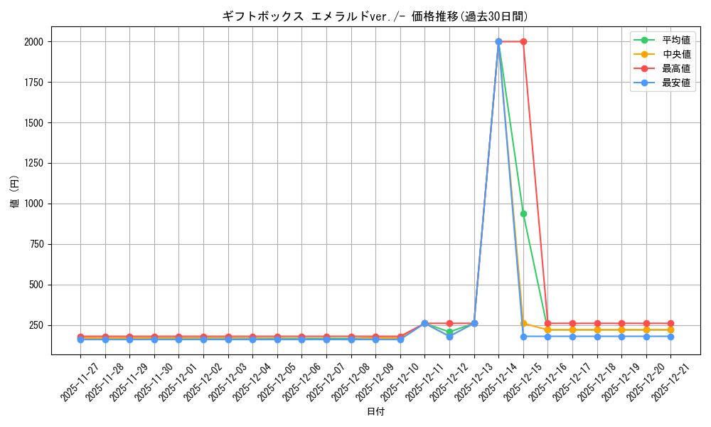 series_61027_rarity_95225_graph