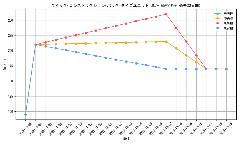 series_61028_rarity_95225_graph
