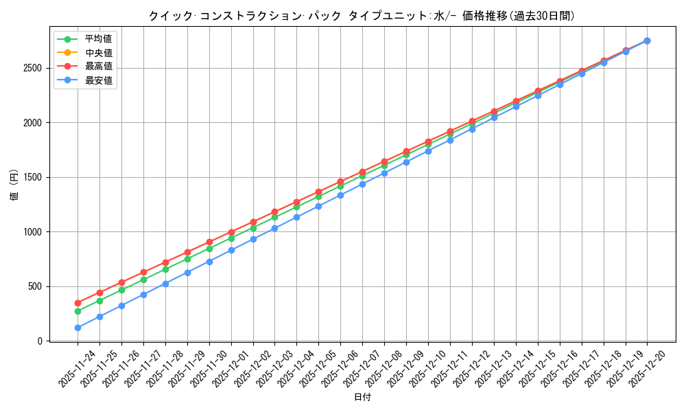 series_61030_rarity_95225_graph