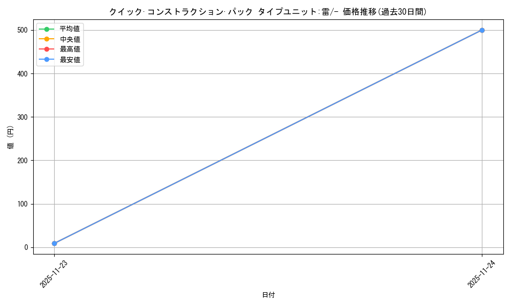 series_61031_rarity_95225_graph