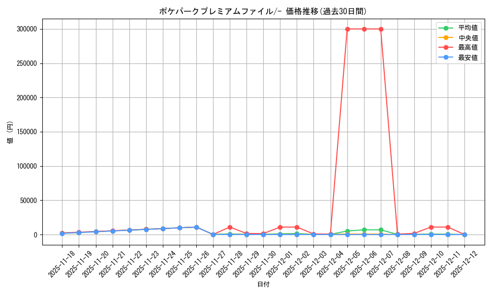series_61037_rarity_95225_graph