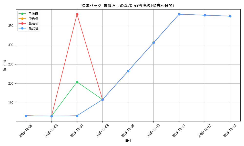series_61039_rarity_65214_graph