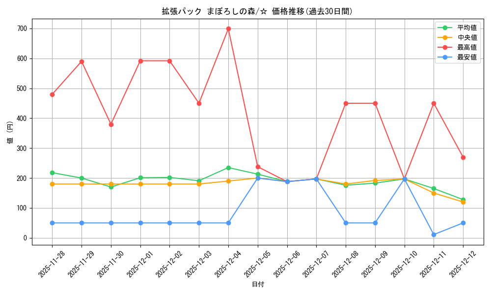 series_61039_rarity_65569_graph