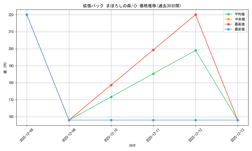 series_61039_rarity_66046_graph