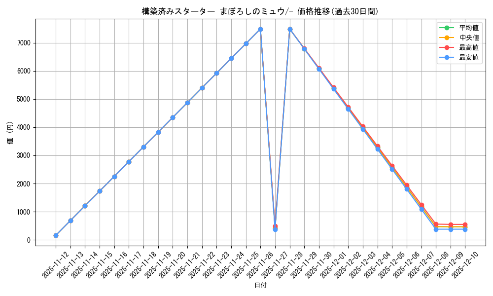 series_61040_rarity_95225_graph