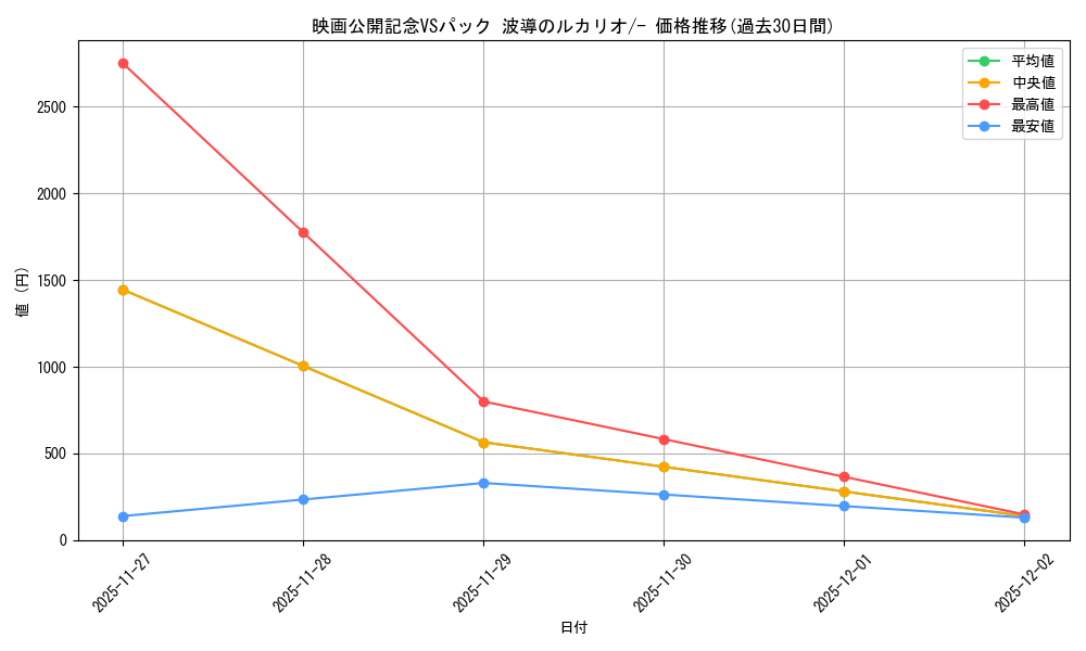 series_61042_rarity_95225_graph