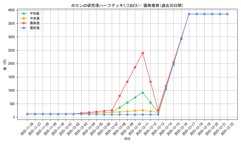 series_61043_rarity_95225_graph