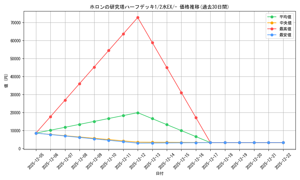 series_61044_rarity_95225_graph