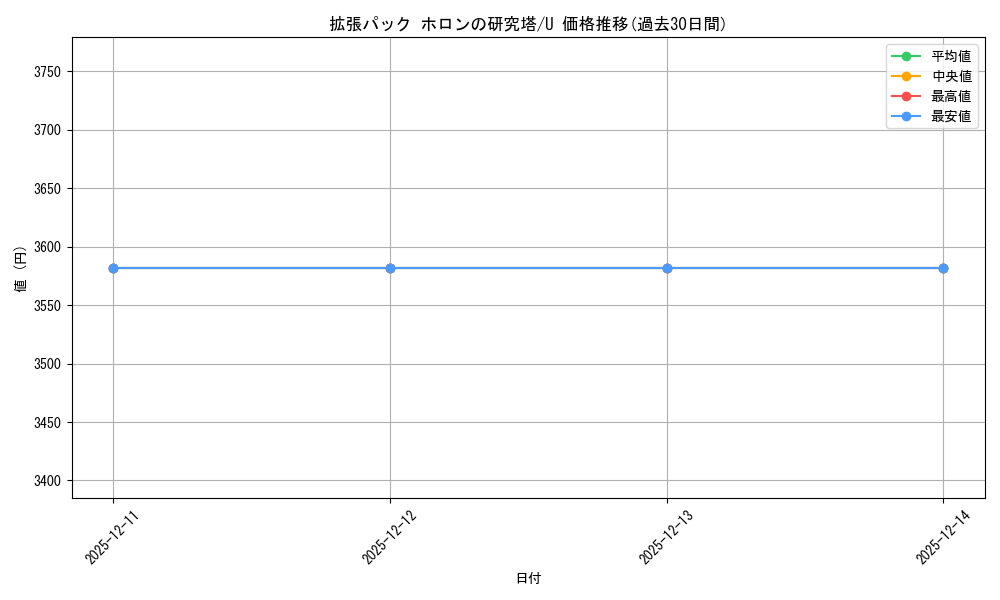 series_61046_rarity_65215_graph