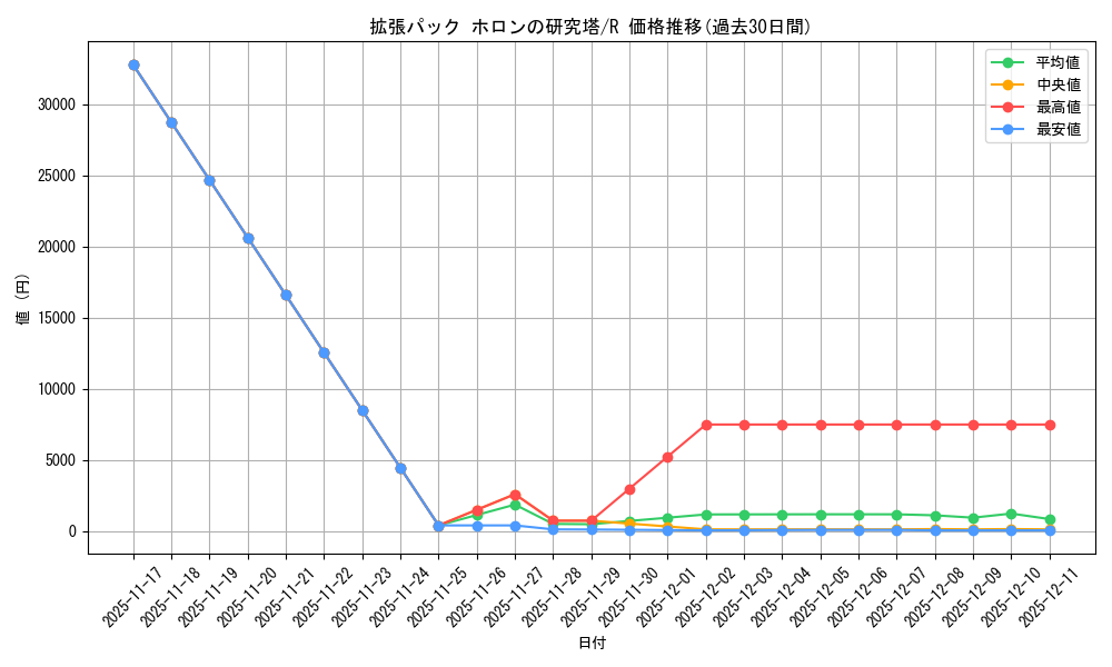 series_61046_rarity_65216_graph