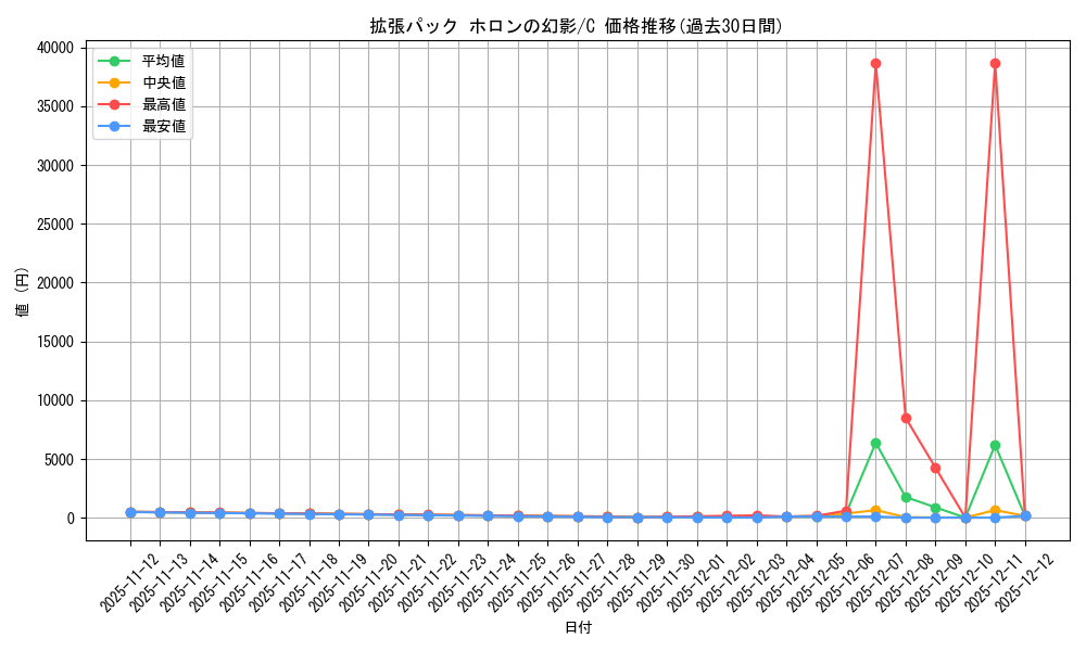series_61048_rarity_65214_graph