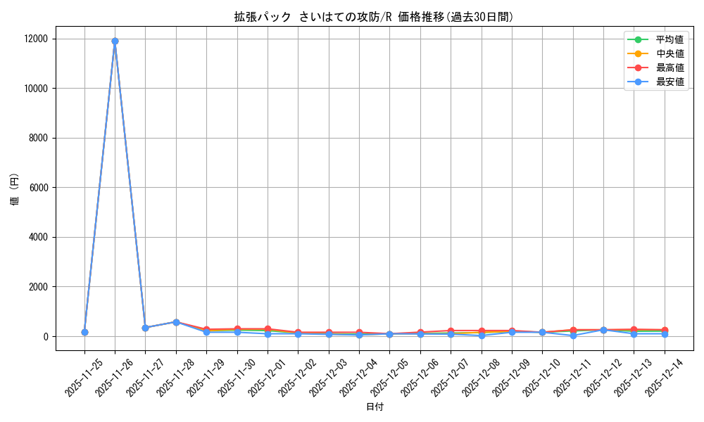 series_61052_rarity_65216_graph
