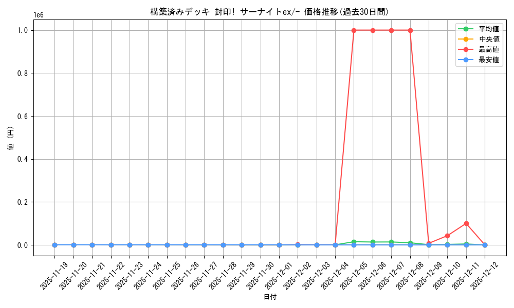 series_61053_rarity_95225_graph
