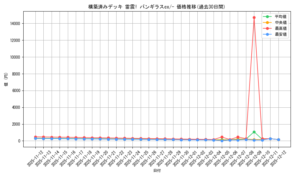 series_61054_rarity_95225_graph