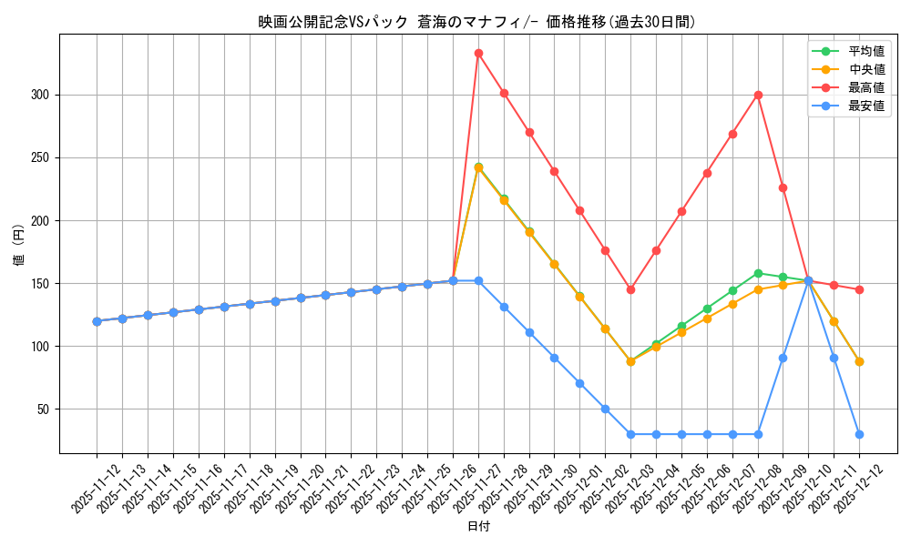 series_61055_rarity_95225_graph