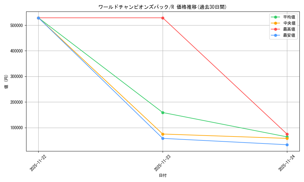 series_61056_rarity_65216_graph