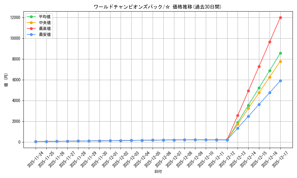series_61056_rarity_65569_graph
