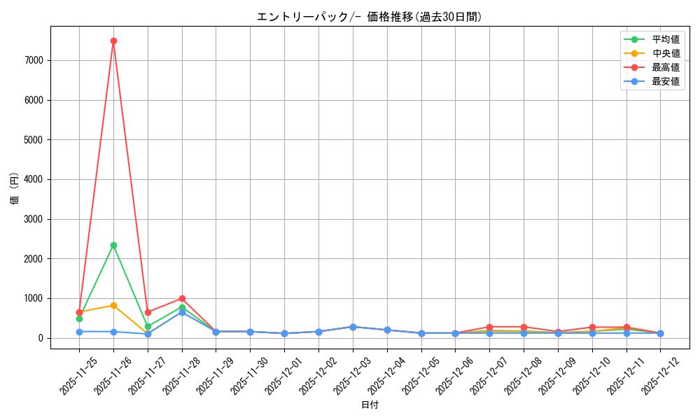 series_61057_rarity_95225_graph