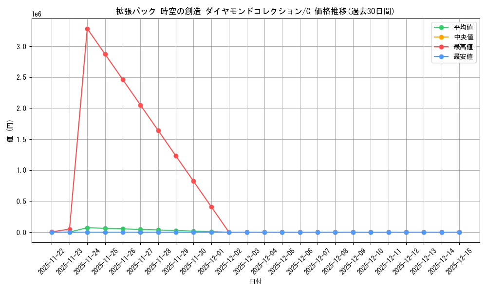 series_61058_rarity_65214_graph