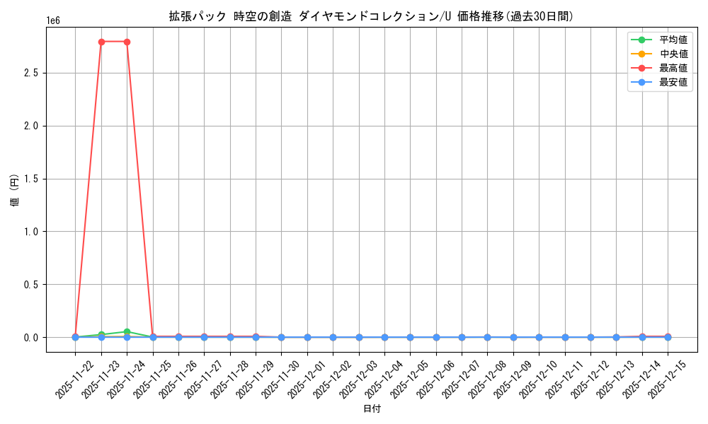 series_61058_rarity_65215_graph