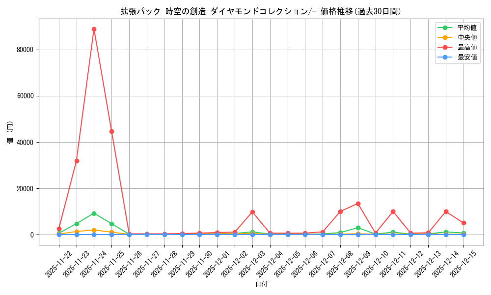 series_61058_rarity_95225_graph