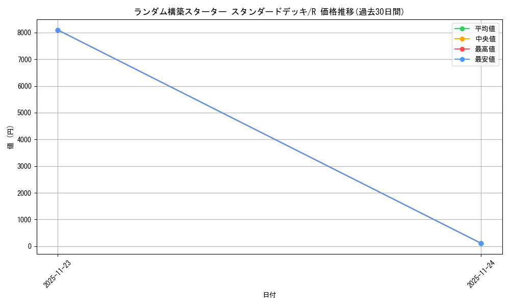series_61060_rarity_65216_graph
