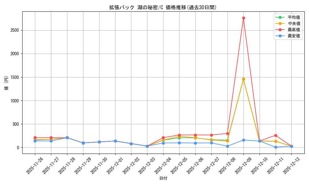 series_61061_rarity_65214_graph