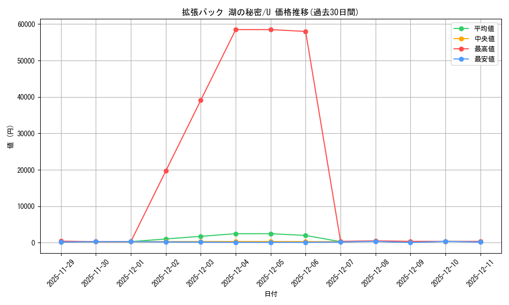 series_61061_rarity_65215_graph