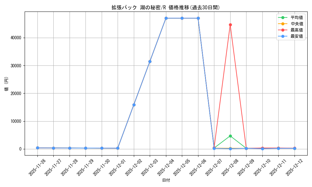 series_61061_rarity_65216_graph